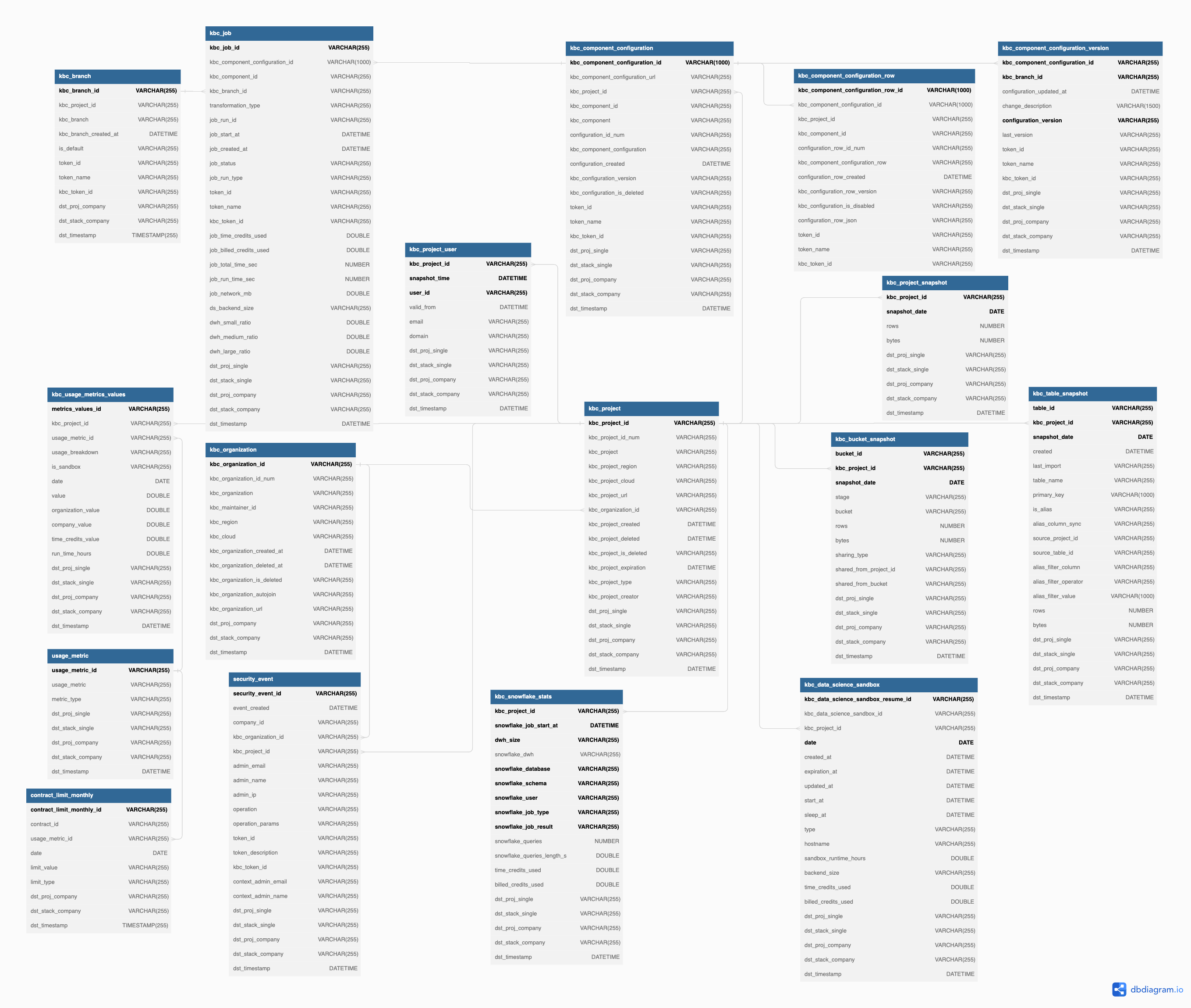 Screenshot - Telemetry data model