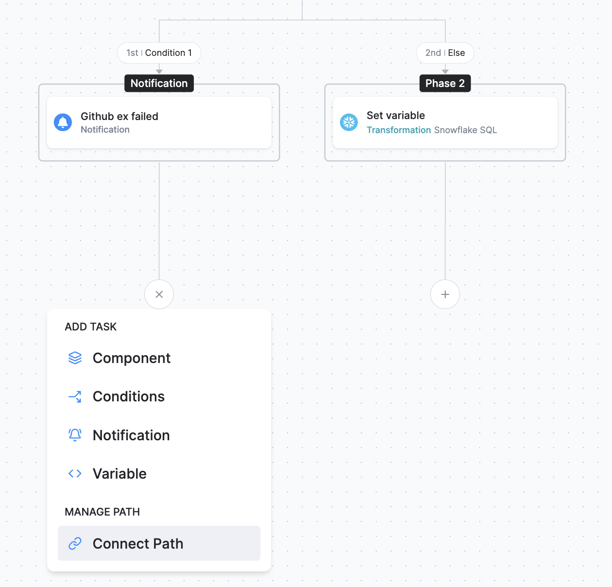 The plus menu under the Notification phase with Connect Path selected under Manage Path