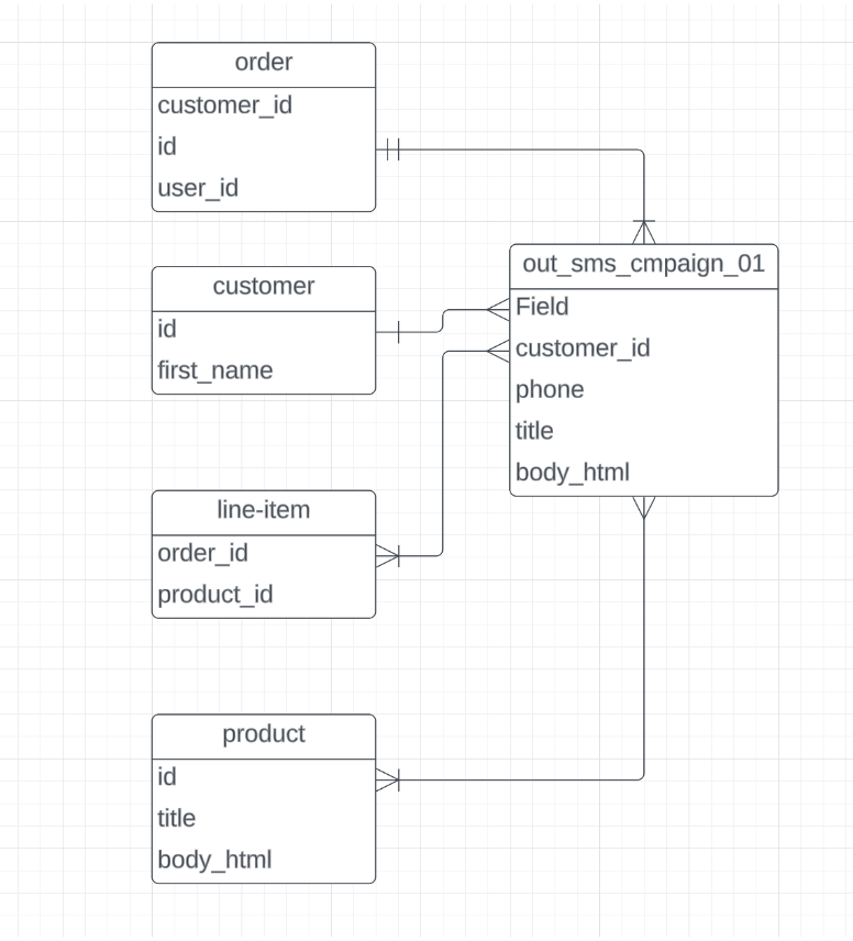 Entity Relationship Diagram
