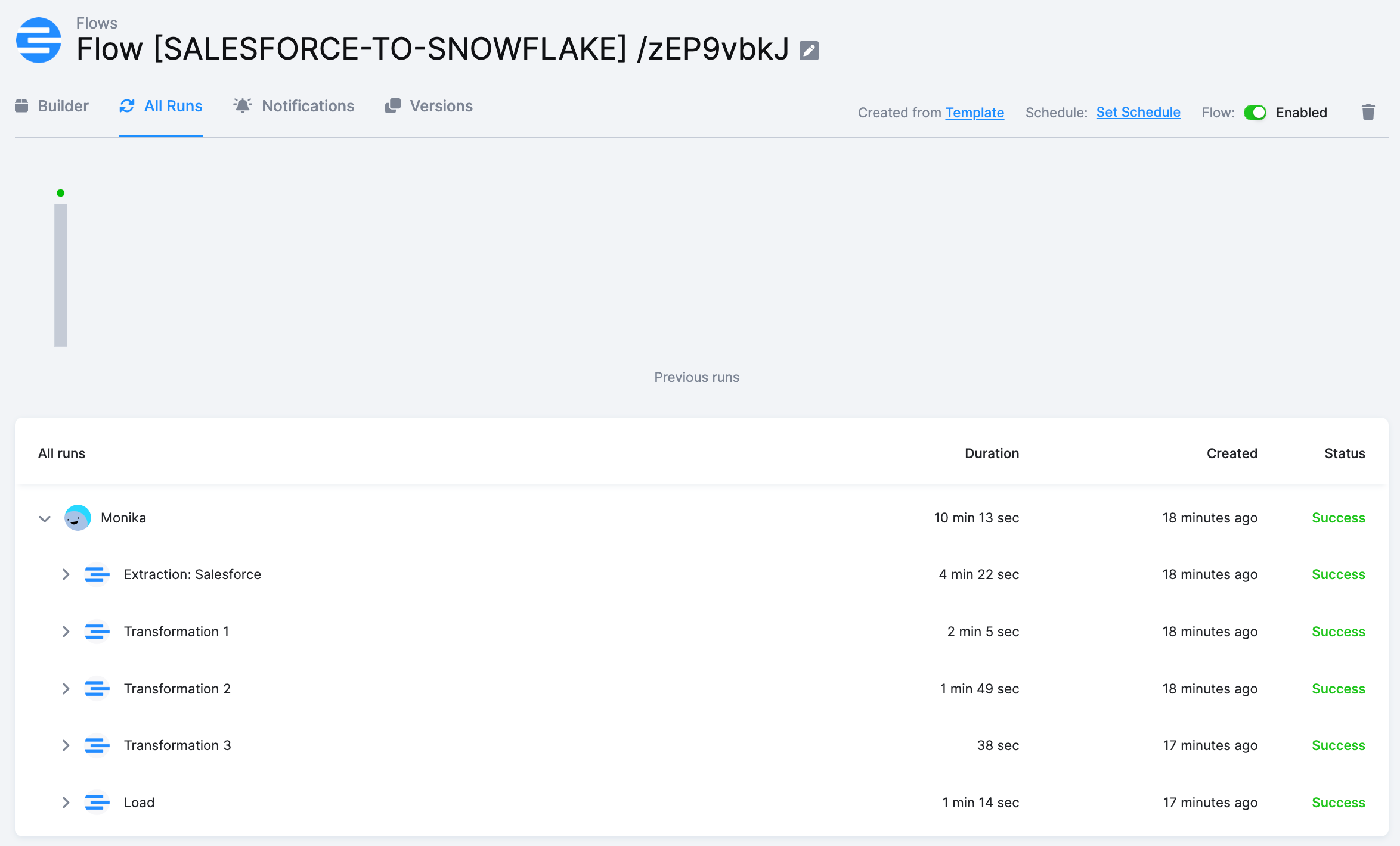 CRM to Google Sheets - Flows