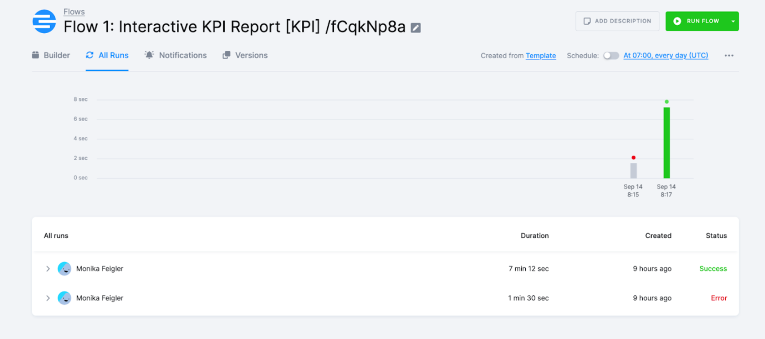 Flow 1 Interactive KPI Report