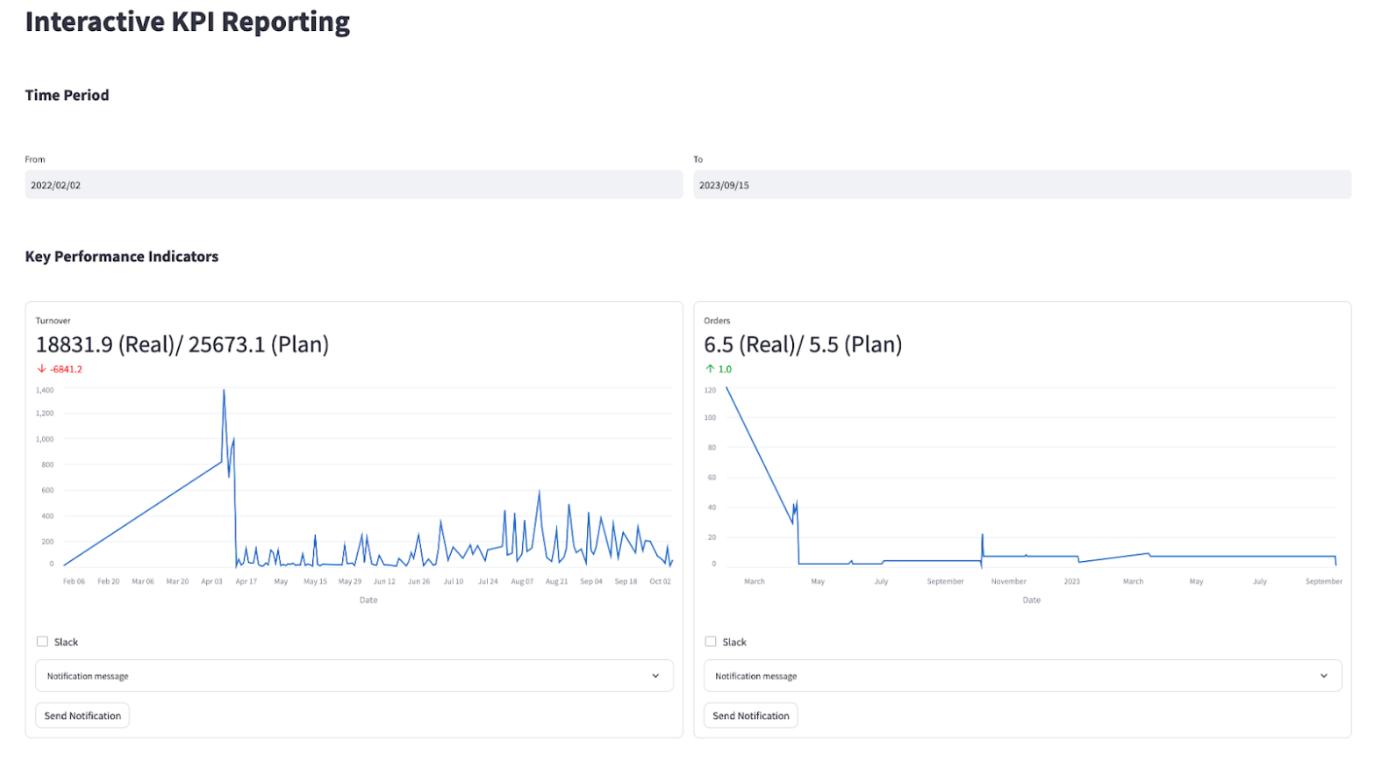 Performance Indicators