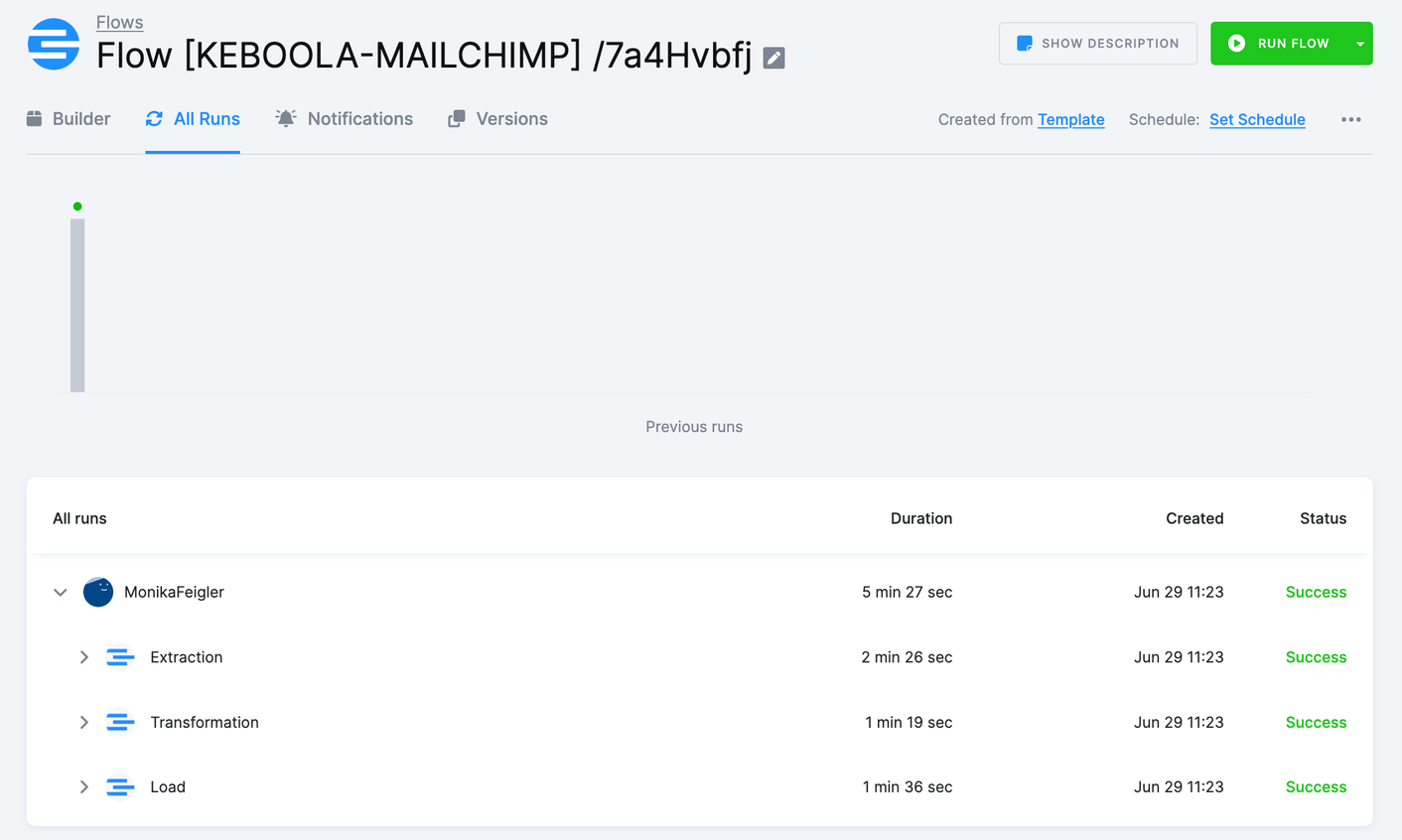 Mailchimp - Flows