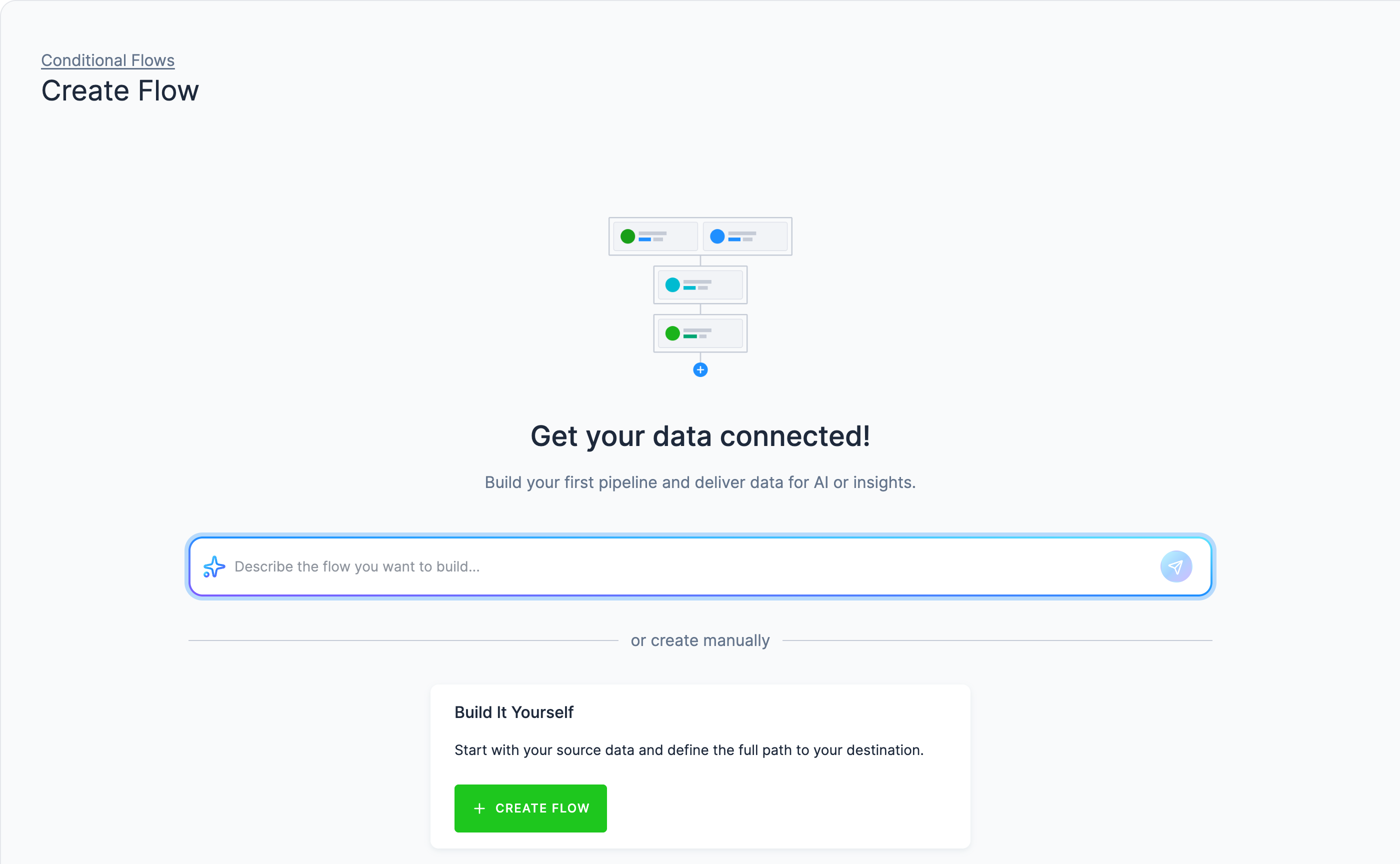 Screenshot - The Create Flow screen under Conditional Flows, with the Describe the flow you want to build prompt field on top and the Create Flow button in the Build It Yourself card
