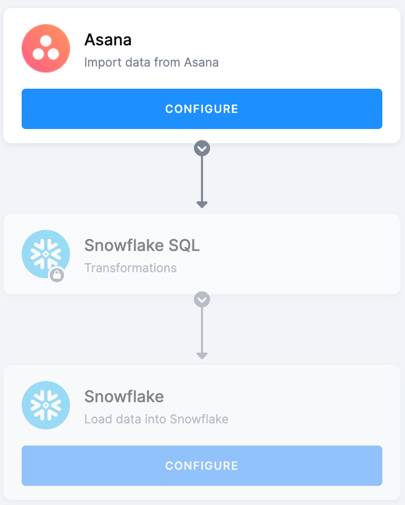 PM to Snowflake