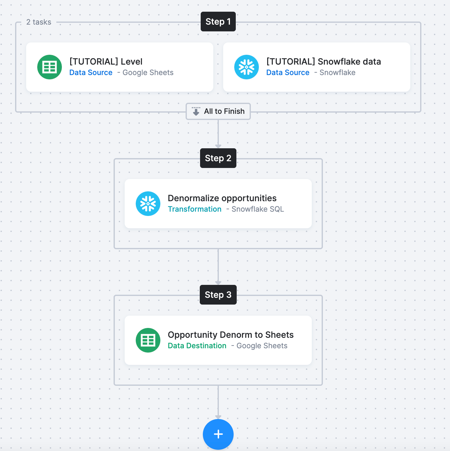 Add SQL Transformation