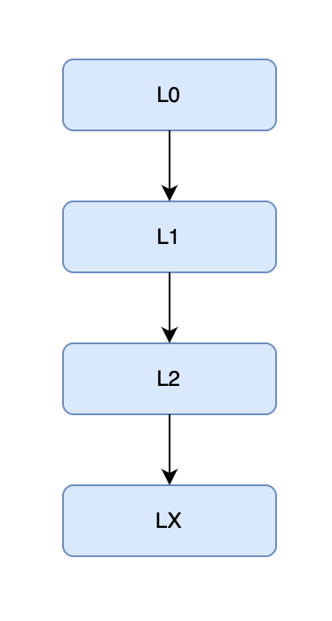 Vertical Split Design
